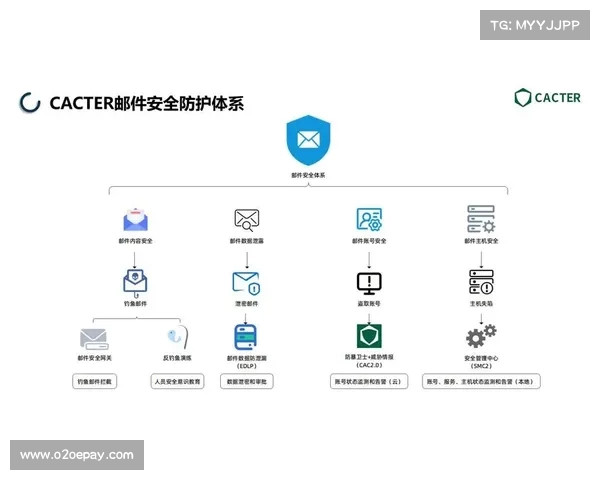 构建以防线为核心的全面安全防护体系提升网络安全防御能力